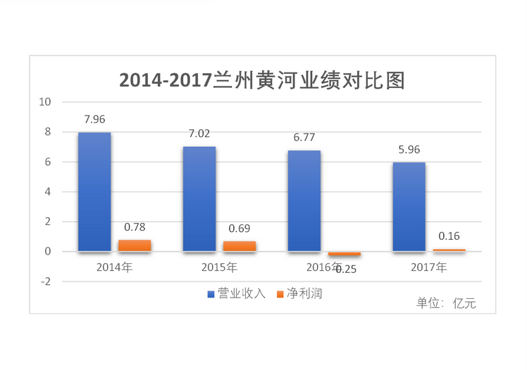 黄河啤酒公司简介_黄河啤酒公司最新动态_黄河啤酒现状2021