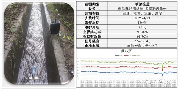 污水厂在线仪表_仪表污水厂在线检测_仪表污水厂在线监测系统