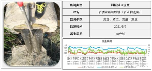 仪表污水厂在线检测_仪表污水厂在线监测系统_污水厂在线仪表