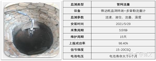 污水厂在线仪表_仪表污水厂在线检测_仪表污水厂在线监测系统