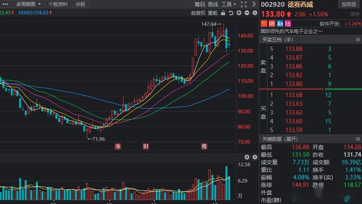 衡石科技有限公司_衡石科技发展怎么样_石英式汽车动态衡公司排名