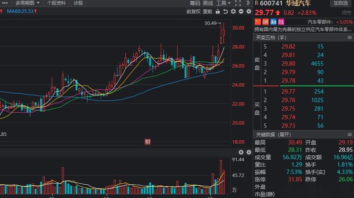 衡石科技有限公司_石英式汽车动态衡公司排名_衡石科技发展怎么样