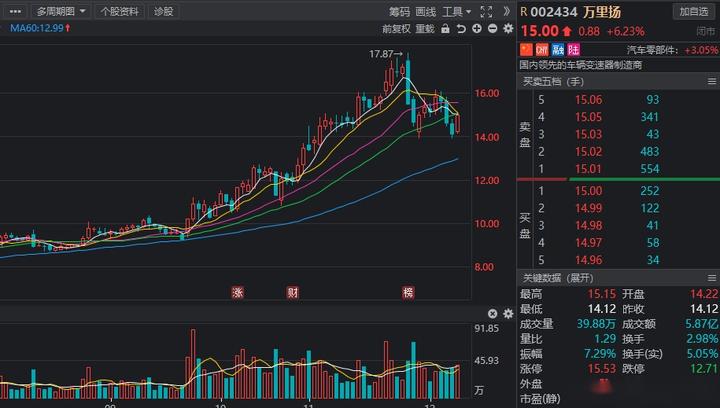 石英式汽车动态衡公司排名_衡石科技有限公司_衡石科技发展怎么样