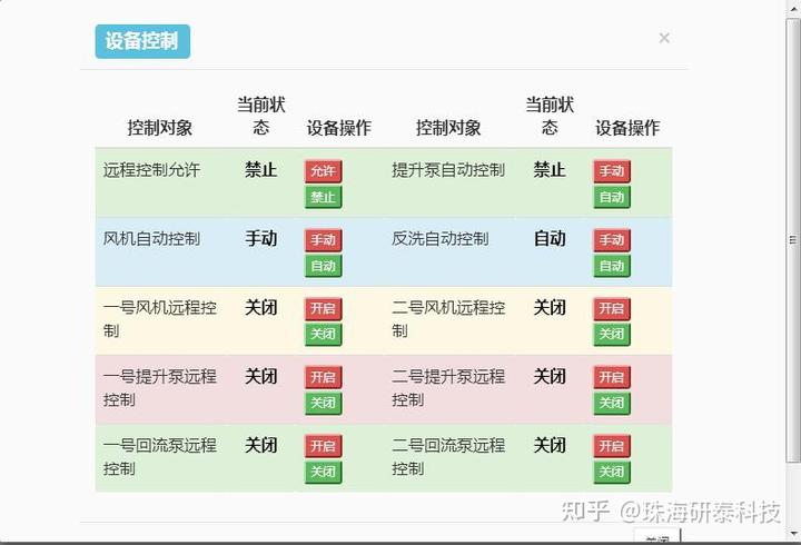 污水厂仪器仪表_污水处理厂在线仪表_污水厂在线仪表