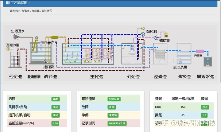 污水厂仪器仪表_污水厂在线仪表_污水处理厂在线仪表