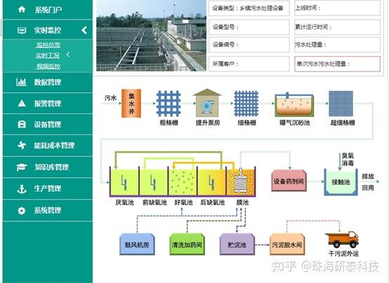 污水厂仪器仪表_污水厂在线仪表_污水处理厂在线仪表