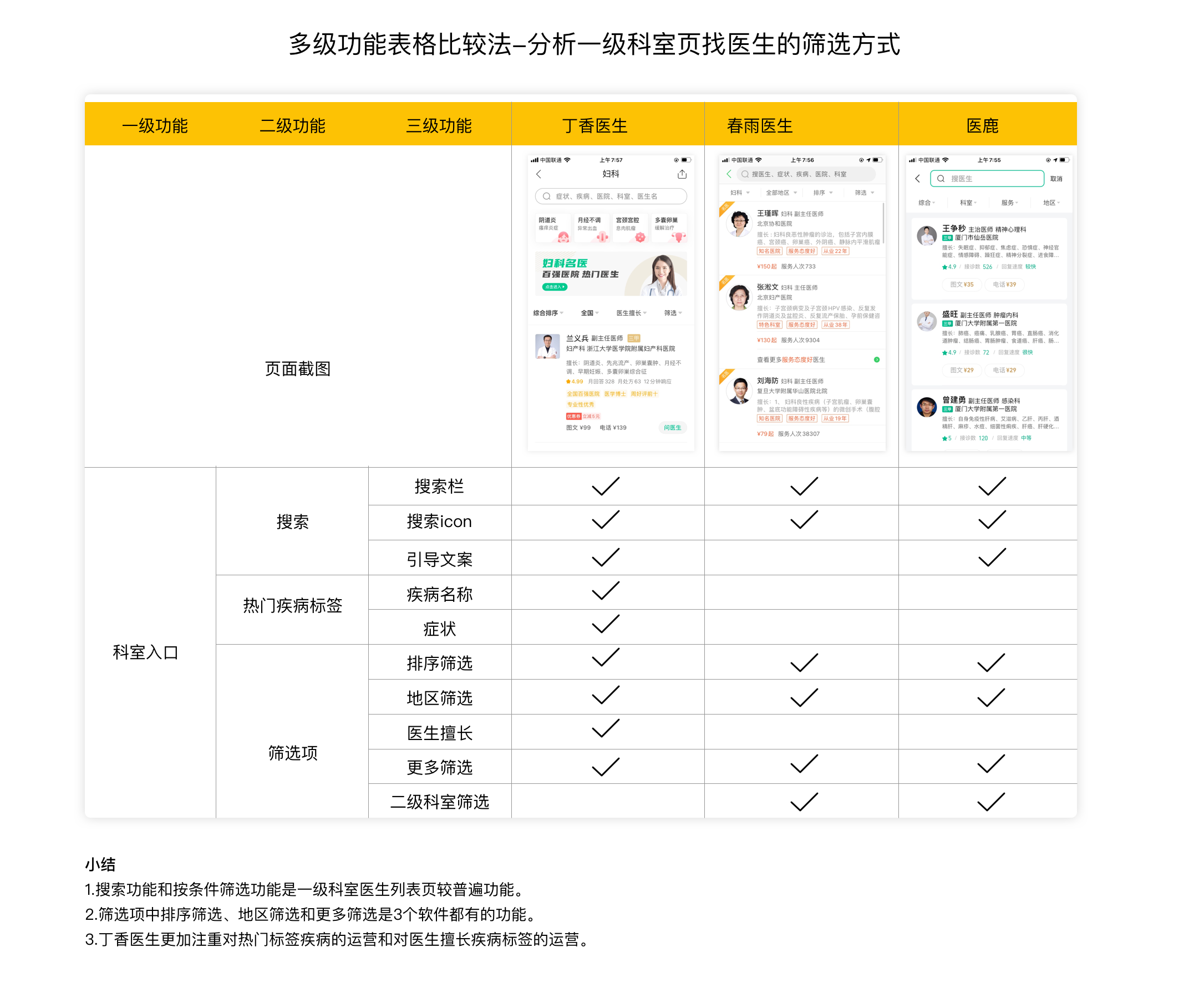 关注竞品公司动态分析报告_竞品动态是什么意思_竞品销售动态分析