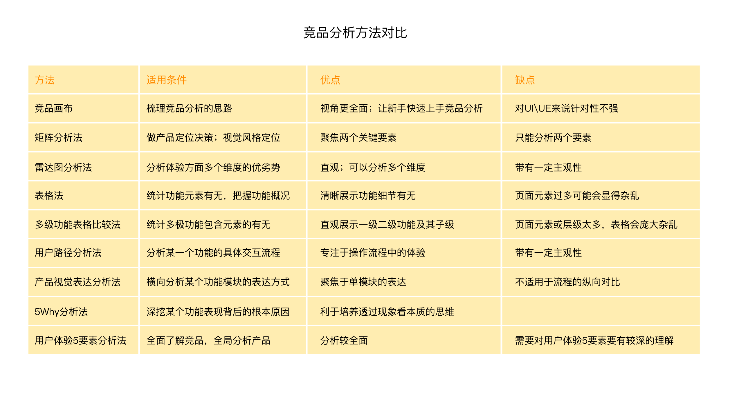 竞品动态是什么意思_关注竞品公司动态分析报告_竞品销售动态分析