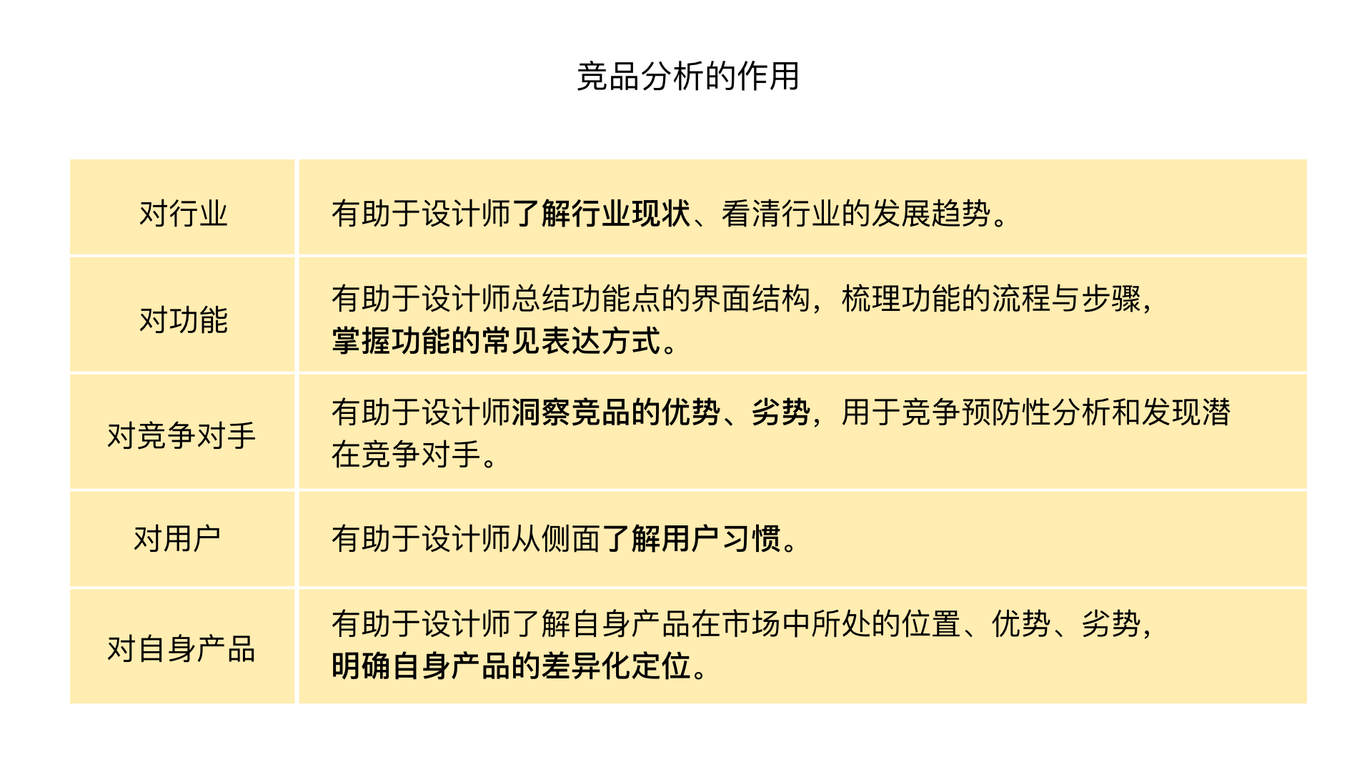 竞品销售动态分析_竞品动态是什么意思_关注竞品公司动态分析报告