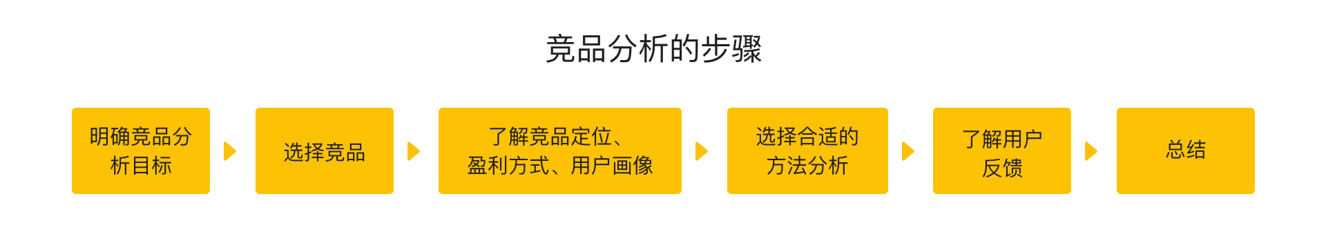 竞品销售动态分析_关注竞品公司动态分析报告_竞品动态是什么意思