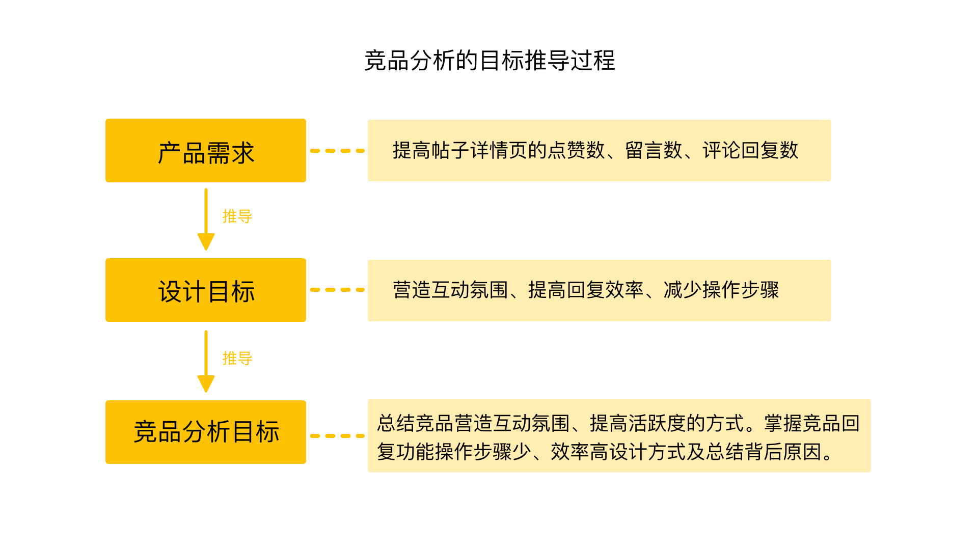 关注竞品公司动态分析报告_竞品动态是什么意思_竞品销售动态分析