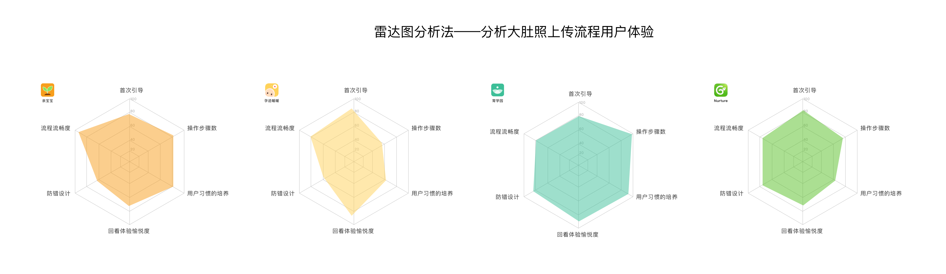 竞品销售动态分析_竞品动态是什么意思_关注竞品公司动态分析报告