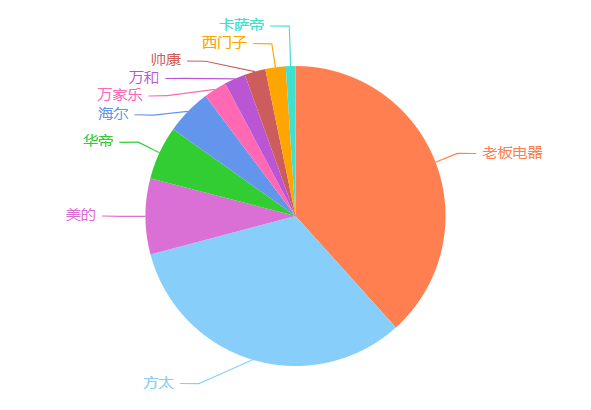 油烟动态机品牌公司排行榜_油烟机品牌公司动态_油烟动态拦截器结构图