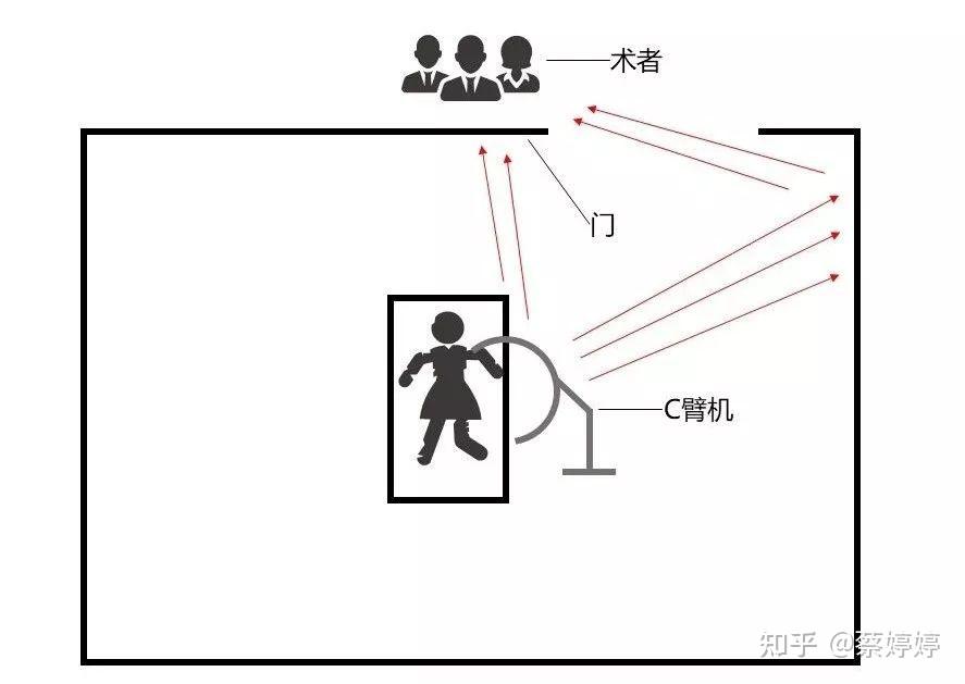 环境剂量率_剂量率是什么意思_剂量率计算公式