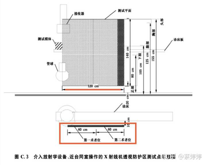 环境剂量率_剂量率计算公式_剂量率是什么意思