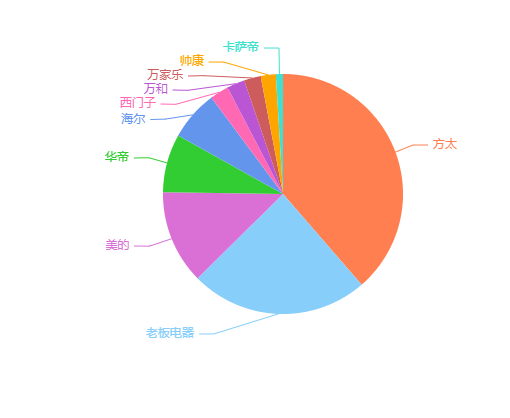 动态油烟分离器_油烟机品牌公司动态_油烟动态拦截器结构图