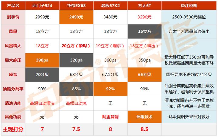 油烟动态机品牌公司有哪些_油烟机品牌公司动态_油烟动态机品牌公司排行