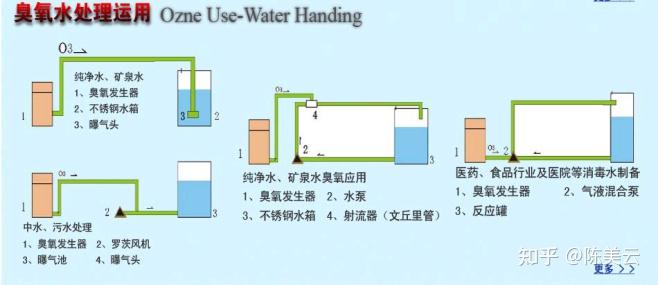 污水加臭氧_污水加臭氧的利弊_污水加臭氧变紫