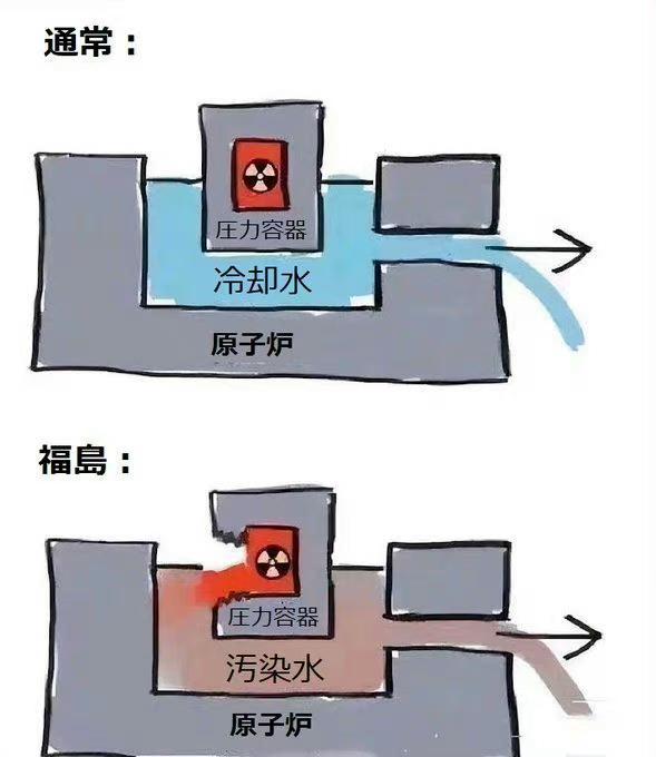 日本核污水排放了_日本核废水排污_日本排放核污水的梗