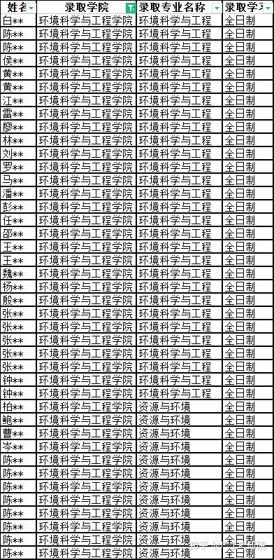 考研环境管理专业_考研环境管理专业考什么_考研环境管理