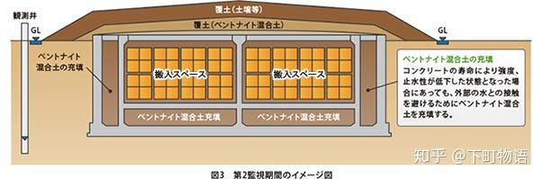 核废料污染怪_核污染废墟_核污染废弃物