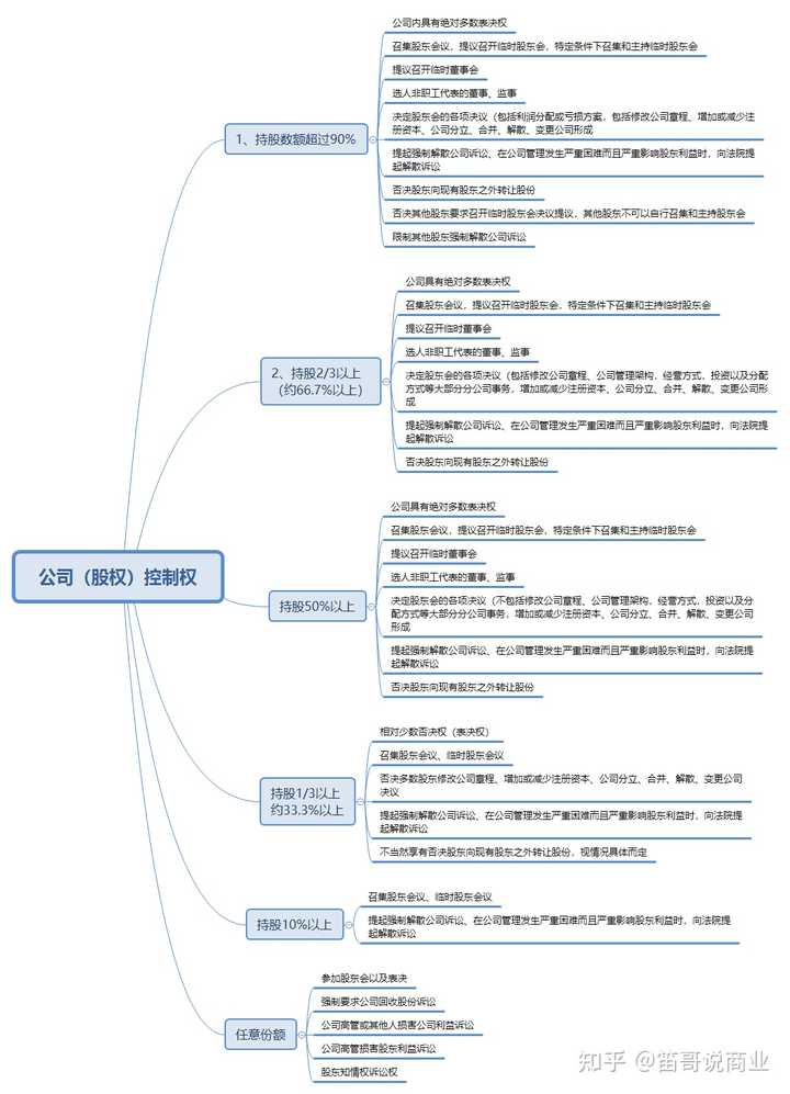 动态股权分配公式_动态股东_开公司占股动态调整