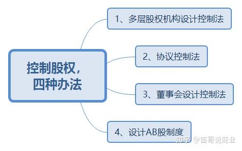 开公司占股动态调整_动态股东_动态股权分配公式