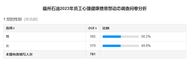 油田职工思想动态报告_中石油员工思想动态分析_石油公司员工思想动态