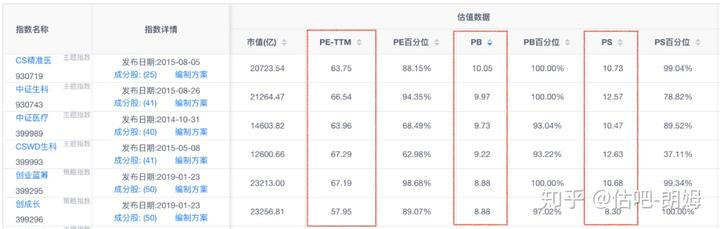 动态市盈率是几个季度_上市公司动态市盈率高好吗_上市公司动态市盈率