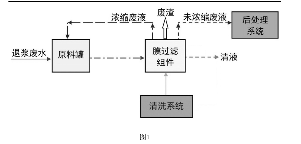 陶瓷膜处理污水技术_平板陶瓷膜污水处理成本_陶瓷膜污水处理设备