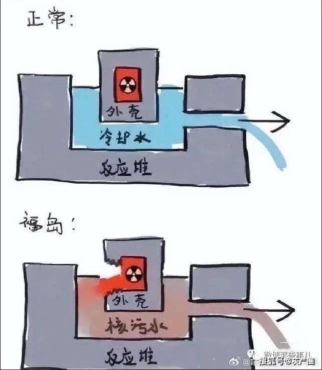 日本核污水模型_日本核污水背书_日本的核污水怎么写