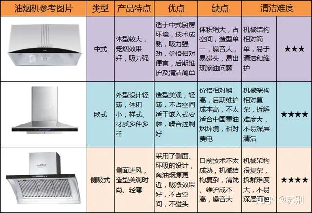 抽油烟机品牌公司动态_活动式抽油烟机_专业生产抽油烟机厂家