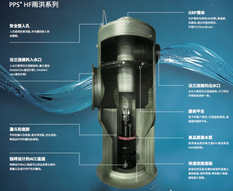 污水一体化提升预制泵站_一体化污水泵站设备大概价位_一体化污水预制泵站厂家