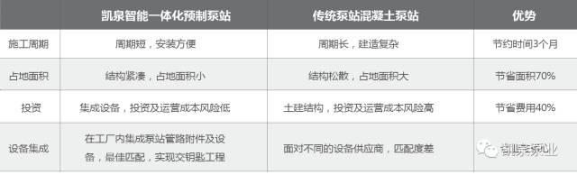 一体化污水预制泵站厂家_一体化污水泵站设备大概价位_污水一体化提升预制泵站