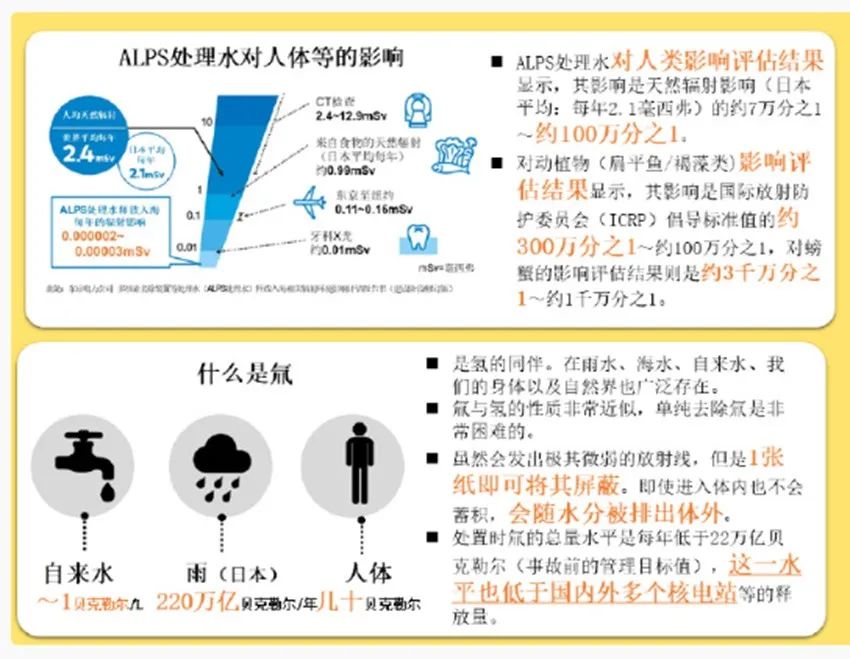 西方环保组织 核污水_各国核污水处理_核废水西方