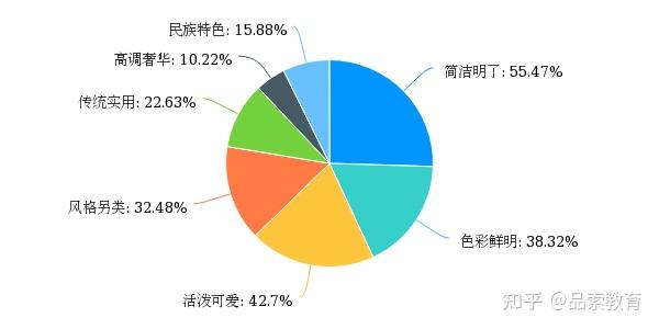 工业设计公司发展动态_动态工业发展设计公司怎么样_动态工业发展设计公司有哪些