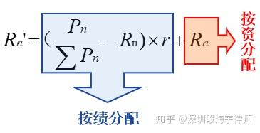 什么是动态股权分配_公司股权动态登记制度内容_什么叫动态股权