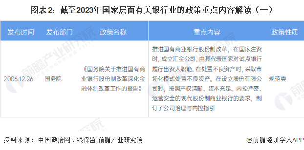 图表2：截至2023年国家层面有关银行业的政策重点内容解读（一）