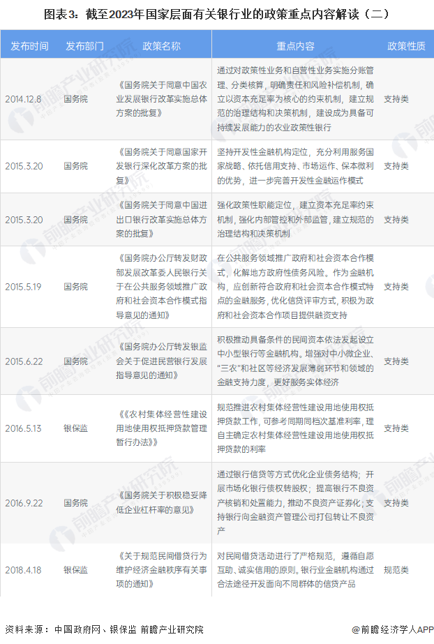 图表3：截至2023年国家层面有关银行业的政策重点内容解读（二）