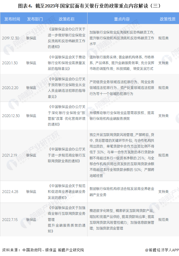 图表4：截至2023年国家层面有关银行业的政策重点内容解读（三）