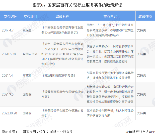 图表6：国家层面有关银行业服务实体的政策解读