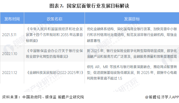 图表7：国家层面银行业发展目标解读