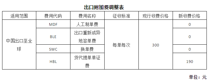 中海航运集团_中海集运总部_地中海航运公司的动态