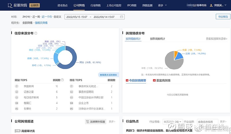 舆情动向_公司舆情动态_舆情动态管控机制