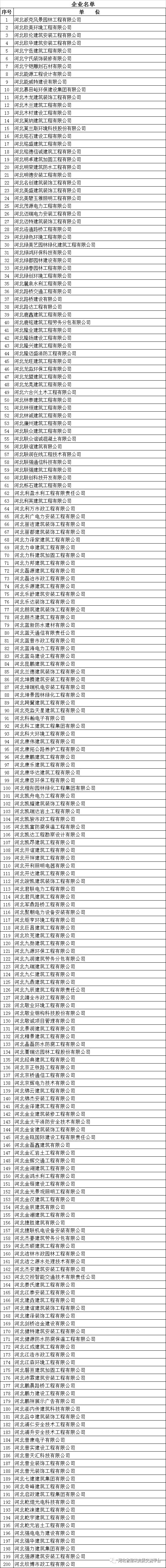 廊坊质量检测机构_廊坊工程检测有限公司_廊坊资质动态核查公司招聘