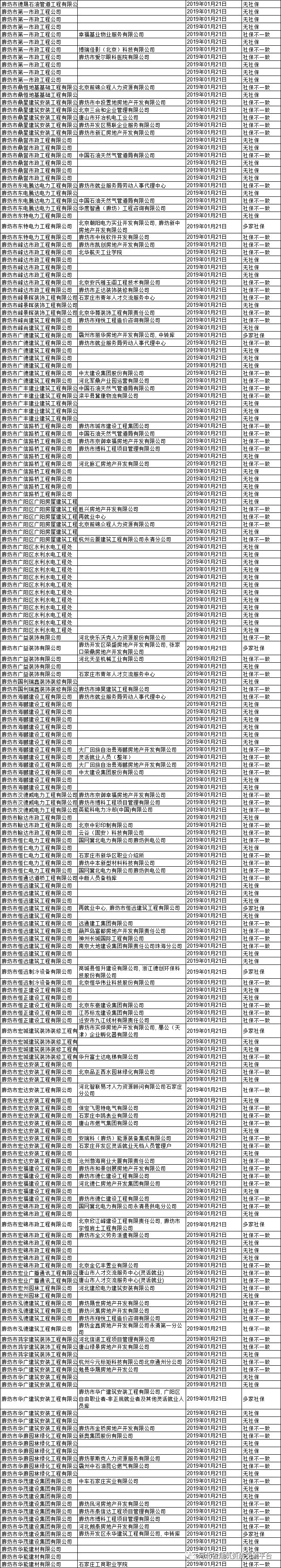 廊坊质量检测机构_廊坊资质动态核查公司招聘_廊坊工程检测有限公司