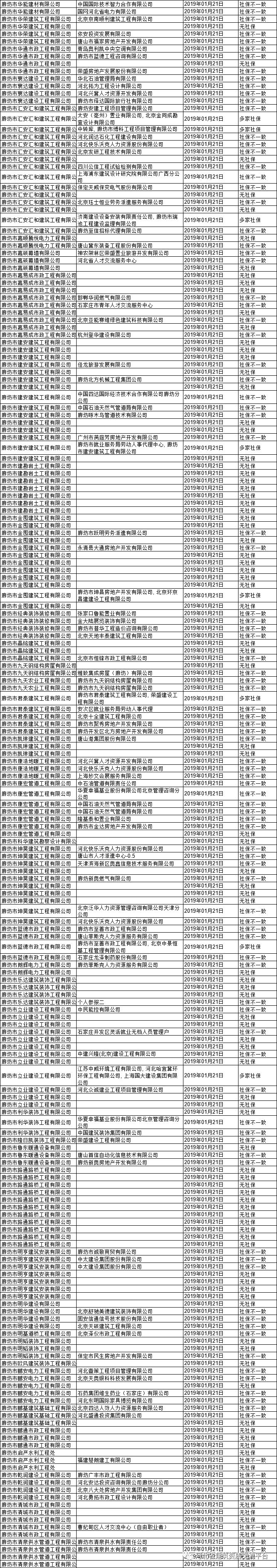 廊坊工程检测有限公司_廊坊资质动态核查公司招聘_廊坊质量检测机构