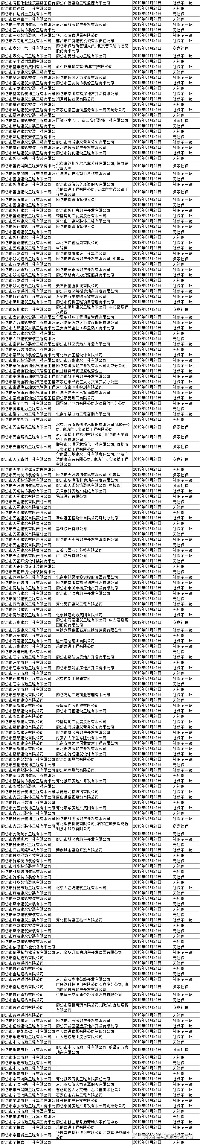 廊坊质量检测机构_廊坊资质动态核查公司招聘_廊坊工程检测有限公司