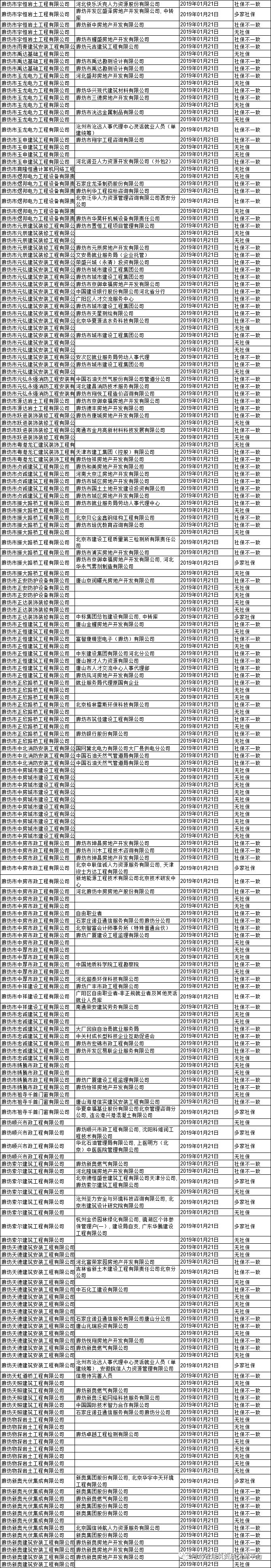 廊坊资质动态核查公司招聘_廊坊工程检测有限公司_廊坊质量检测机构