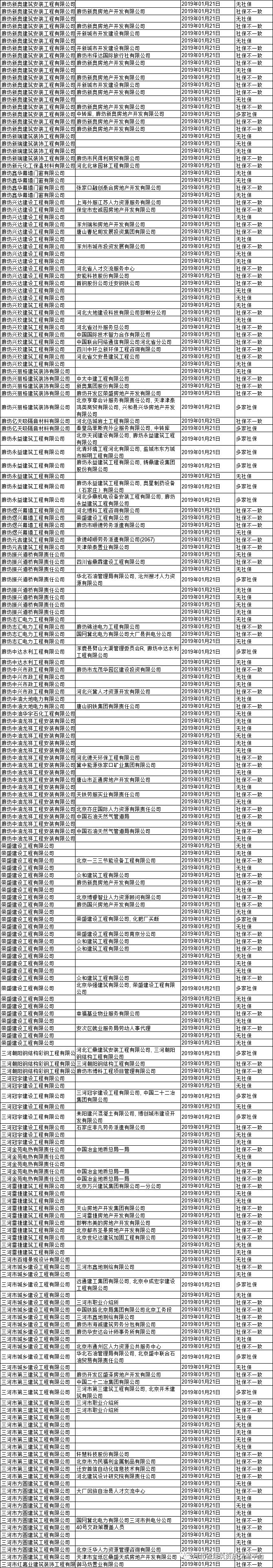 廊坊质量检测机构_廊坊工程检测有限公司_廊坊资质动态核查公司招聘